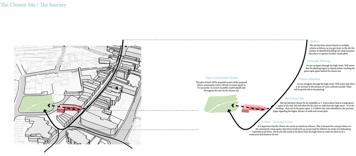 Explore The History Of Site Voids - This will provide an opportunity to reimplement these to allow vertical green corridors to occur.

Explore Vacant Buildings - To avoid damaging an already deteriorating high street, I aim only to take over vacant plots.

Investigate the opportunity for Miyawaki planting - understand the conditions required to grow a sustainable material source on-site, including ground, water, and space conditions.

It takes over a building that leads directly to an open space where a community hub is the centre of the thesis, offering education, community engagement and material celebration. - Ryan Cooksey Material Celebration Hub 9.png